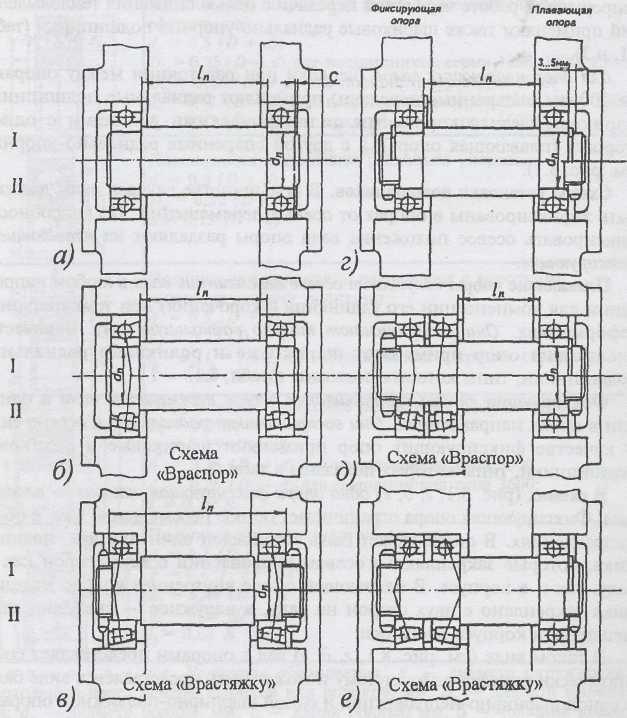 Подшипник на схеме