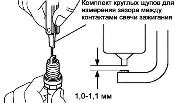 Ваз 2109 инжектор на газу зазор свечей