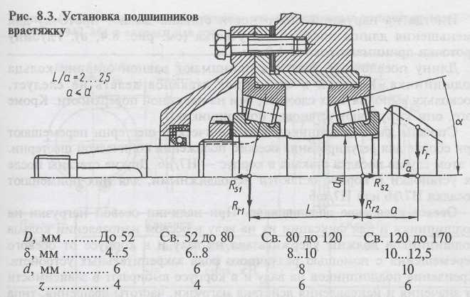 Установка подшипников