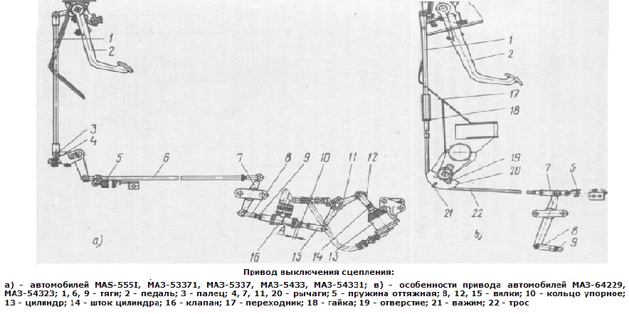 Маз регулировка. Привод сцепления МАЗ 500. Регулировка сцепления МАЗ 5440. Сцепление МАЗ 5440 схема. Механизм сцепления МАЗ-64227.