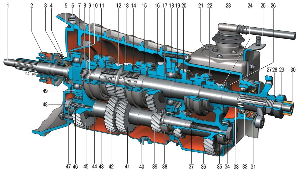 Коробка передач ваз 2106 4 ступенчатая схема