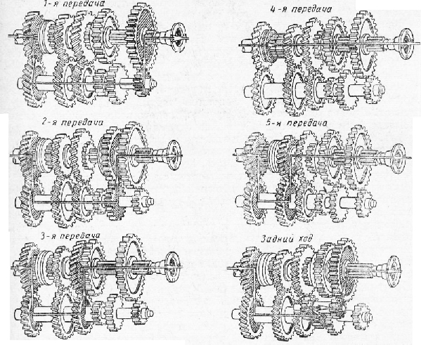 Схема переключения передач на грузовике урал